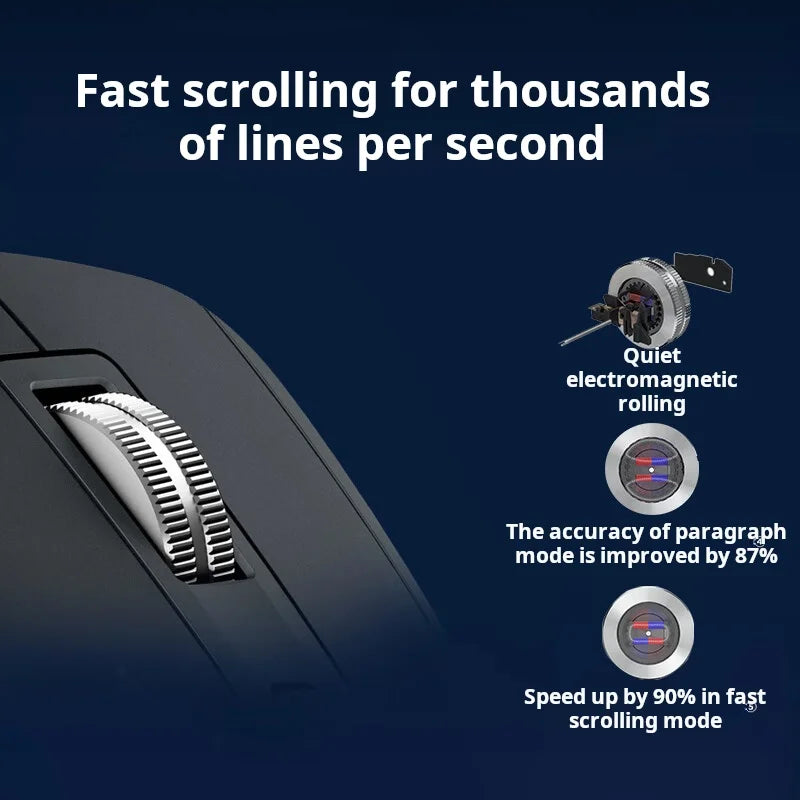 Logitech MX Master 3S Wireless Bluetooth Mouse Business Office Softtone Mouse Ergonomic Business Office Mouse HHFMpro