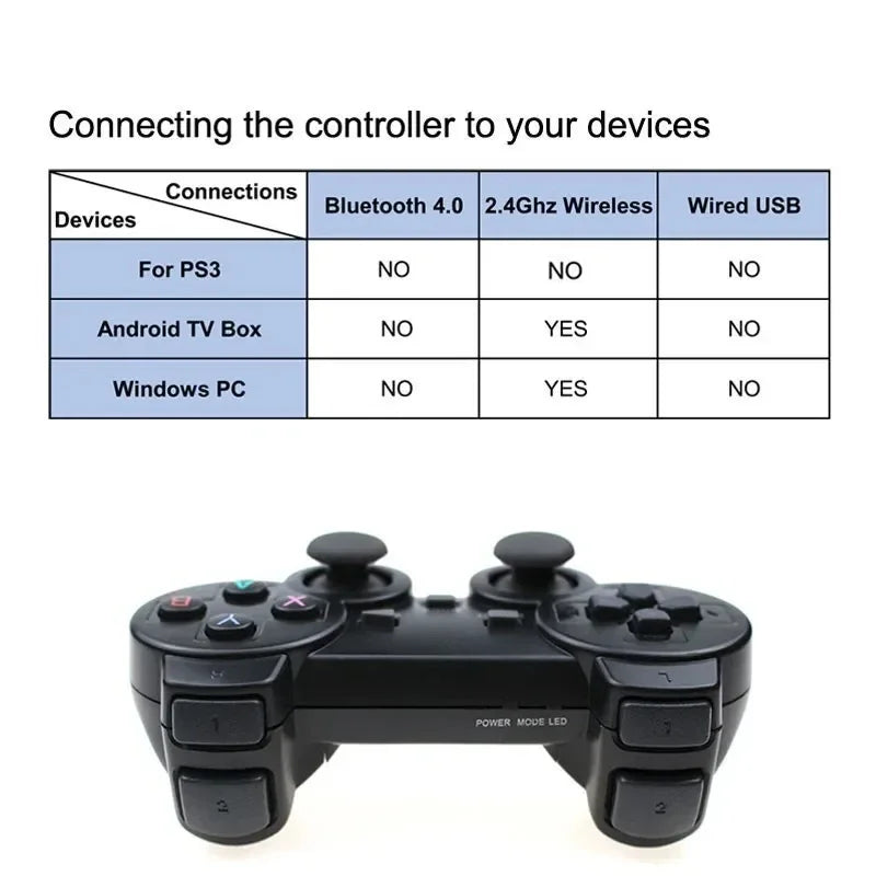 2 PCS 2.4Ghz Wireless Gamepad No Delay Game Controller USB Joystick For PC Android TV Controle for PC BOX GAME BOX HHFMpro
